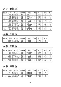 女子 走幅跳 女子 走高跳 女子 三段跳 女子 棒高跳