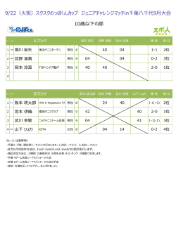 大会結果