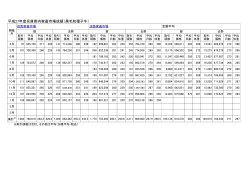 平成27年度兵庫県内家畜市場成績（黒毛和種子牛）
