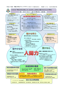 学校教育目標『確かな学力を身につけ、自ら考え、主体的に行動できる
