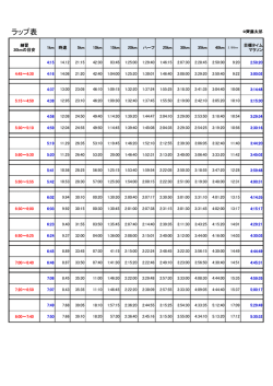 ラップ表 PDFダウンロード