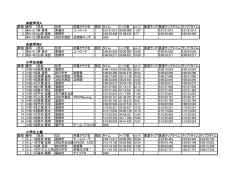 未就学児・小学生
