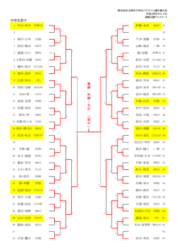中学生男子 優 勝 伊 藤 ・ 永 田 （ 扇 台 ）