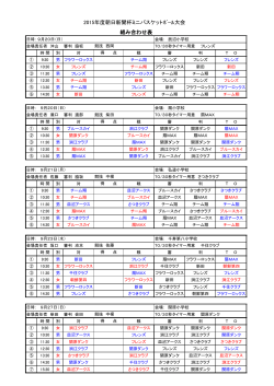 2015年度朝日新聞杯ミニバスケットﾎﾞｰﾙ大会 組み合わせ表