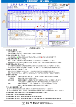 ー 計量証明書（土壌）の解説 ー