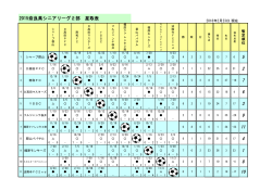 2015奈良県シニアリーグ2部 星取表