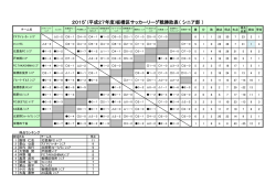 シニア部 - 板橋区サッカー連盟