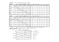 2015 関東シニア選手権成績f