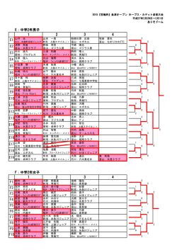 個人戦（PDF） - 魚津市卓球協会