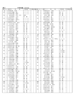 男子 中学共通 100m 19 組 L 番号 氏 名 学校名 学 順記録 組 L 番号
