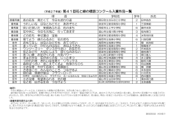 （平成27年度）第41回花と緑の標語コンクール入賞作品一覧