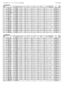 リザルト