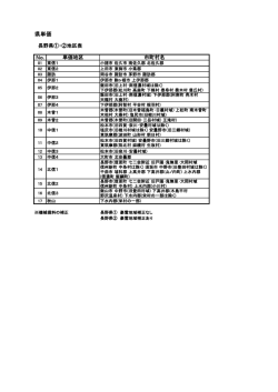 H26年度歩掛対応地区割表