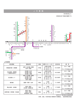 JR東海