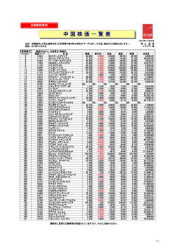 中 国 株 価 一 覧 表