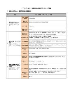 78 アイランダー2015：出展団体から企業等へのニーズ調査 渡嘉敷村