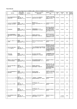 公表対象随意契約一覧