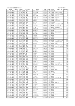 2015びわ湖高島栗マラソン種目別結果（クォーター）（PDF）