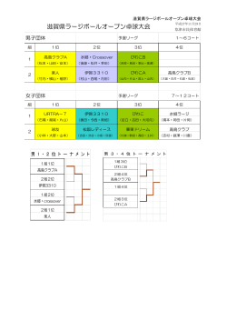 滋賀県ラージボールオープン卓球大会