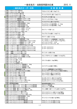 一般名処方・当院採用薬対応表 2015.11