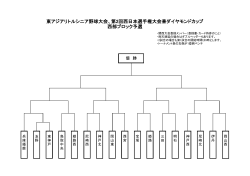 東アジアリトルシニア野球大会、第2回西日本選手権大会兼ダイヤモンド