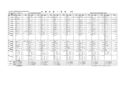 女子 決 勝 記 録 一 覧 表