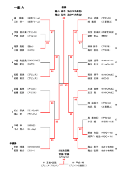 第27回長崎ミックステニス大会結果