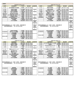 診療科 医療機関名 所在地 電話番号 診療時間 診療科