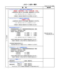 JAローン金利一覧表 金 利