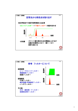 フィルターの説明（講義資料）