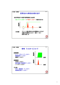 フィルターの説明（講義資料）
