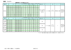 仕様 フィルター