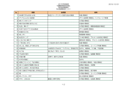 2015年度後期 「図書館情報技術論」 第3回授業資料 50音順闘病記