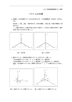 ベクトルの外積