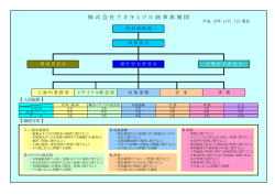 株式会社アオキミツル商事体制図