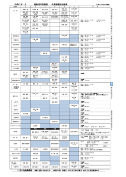 南魚沼市民病院 外来診療担当医表