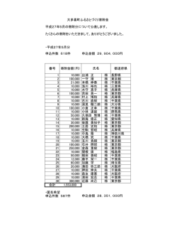 ・平成27年5月分 番号 寄附金額（円） 都道府県 1 10,000 出
