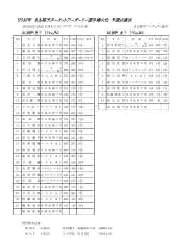 2015年 名古屋市ターゲットアーチェリー選手権大会 予選成績表