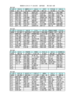 男子1部 チーム名 FKC B 遠藤TC A KAS A MMT アズビルB OAS A