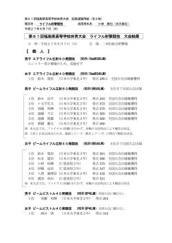 第61回福島県高等学校体育大会 ライフル射撃競技 大会結果 【 個 人 】
