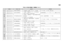 別紙1 平成 26 年度の寄贈先・寄贈物について 寄贈日 取組主体 寄贈先