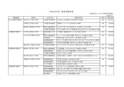 平成22年度 図書寄贈事業 - 公益財団法人吉田学術教育振興会
