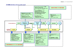 PFI事業 対応業務フロー図（PDF）