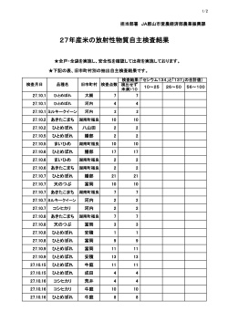 放射性物質自主検査情報 平成27年10月