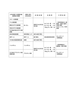 分別収集する容器包装 廃棄物の種類 収集に係る 分別の区分 収 集 容