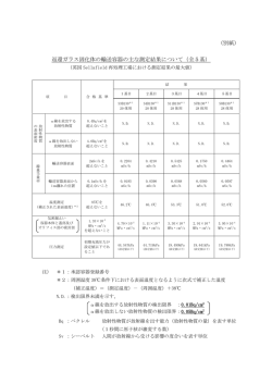 （別紙） 返還ガラス固化体の輸送容器の主な測定結果について（全5基）