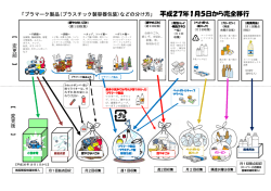 プラマーク製品(プラスチック製容器包装 プラスチック製容器包装