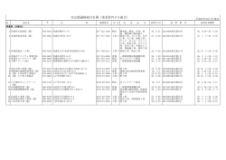 東北地域の官公需適格組合一覧（PDF形式：231KB