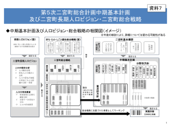 資料7（第5次二宮町総合計画中期基本計画及び二宮町長期人口ビジョン