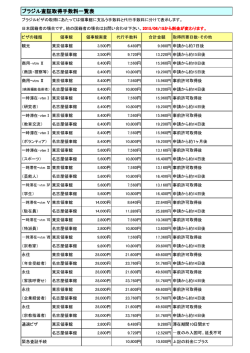 ブラジル査証取得手数料一覧表